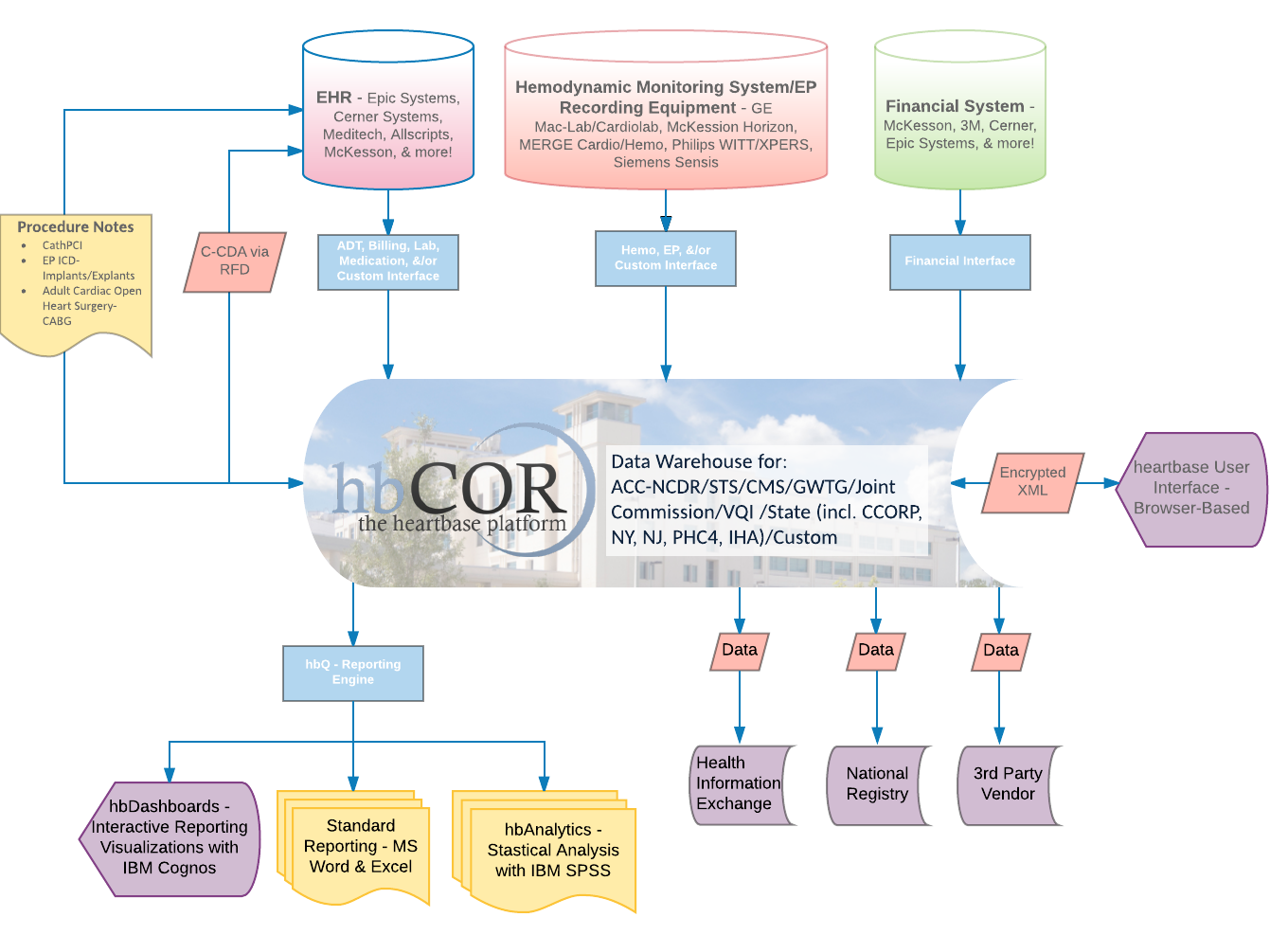 More system. Hemodynamic. hemodynamic system. hemodynamic changes. ehr-3.